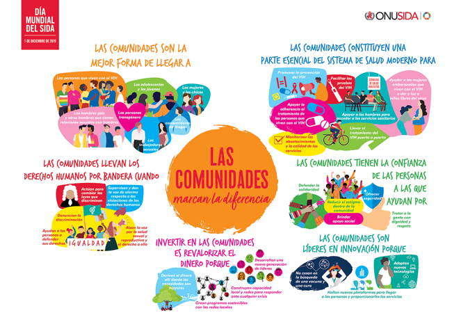 Lema 2019: Las comunidades marcan la diferencia