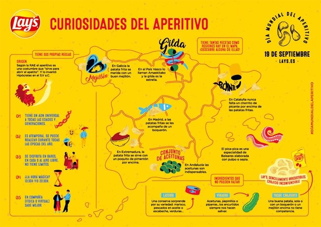 Infografía de Lay’s sobre las curiosidades del Aperitivo