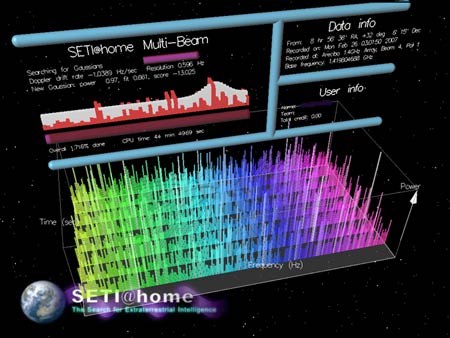 Salvapantallas SETI Salvapantallas SETI